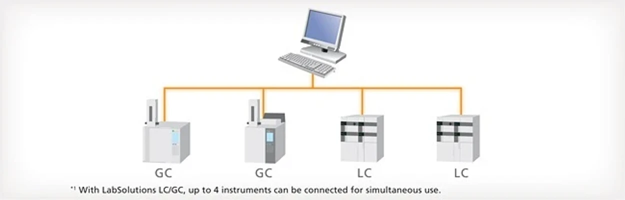 Shimadzu: Struktura Shimadzu LabSolutions LCGC software