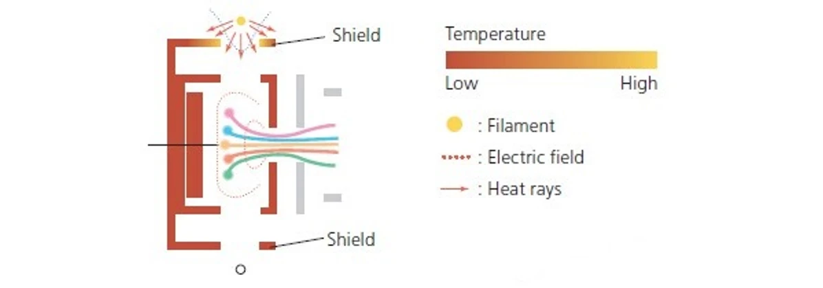 Shimadzu: GCMS-TQ8050 NX