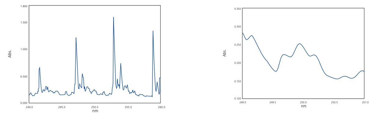 Shimadzu: Spektra plynného benzenu s vysokým rozlišením