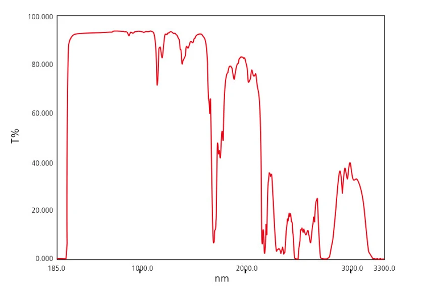 Shimadzu: Spektrum toluenu v rozsahu 185 až 3 300 nm