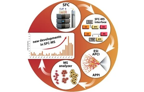 Publikace výzkumné skupiny Katedry analytické chemie vybrána jako ilustrace titulní strany nejprestižnějšího analytického časopisu Trends in Analytical Chemistry