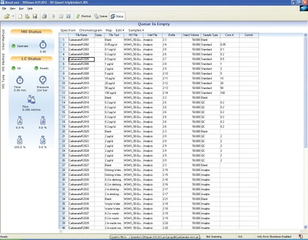 Waters MassLynx software pro hmotnostní spektrometrii