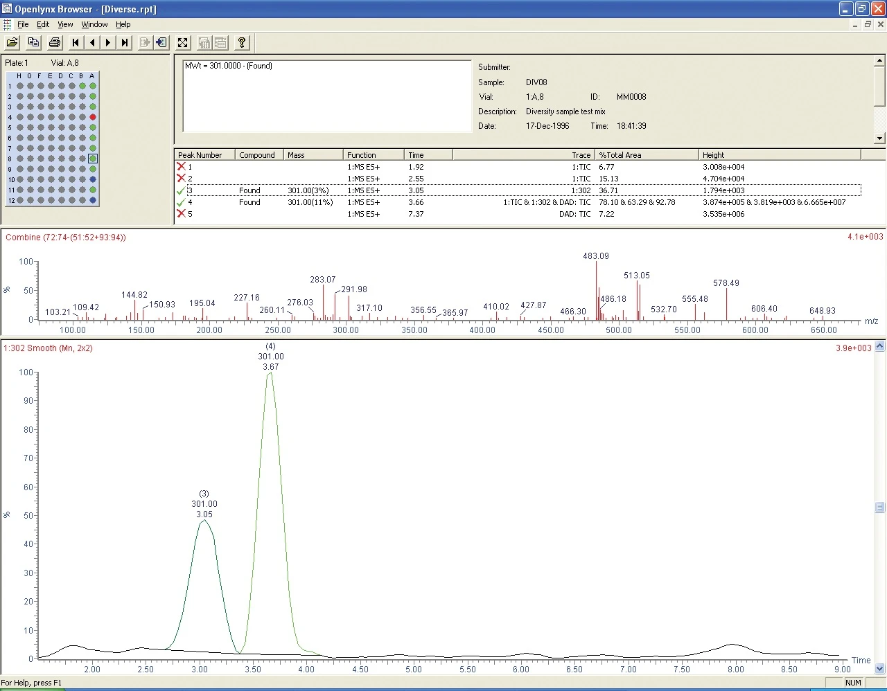 Waters MassLynx software pro hmotnostní spektrometrii