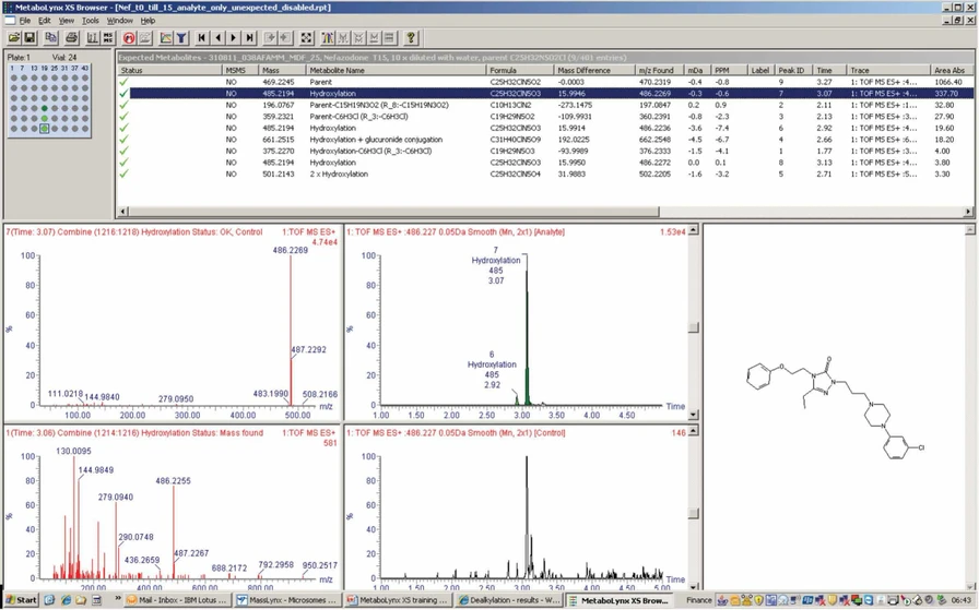 Waters Corporation: MassLynx software pro hmotnostní spektrometrii: MetaboLynx