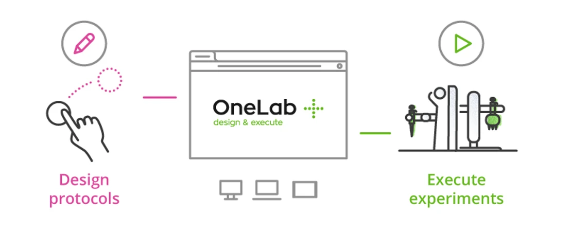 Waters: Cloud-Native software Onelab pro pipetovacího robota Andrew+