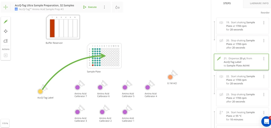 Waters: Automatizovaná příprava vzorků pro analýzu aminokyselin.