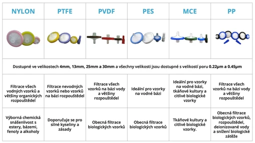 Watrex SYRINGE FILTRY