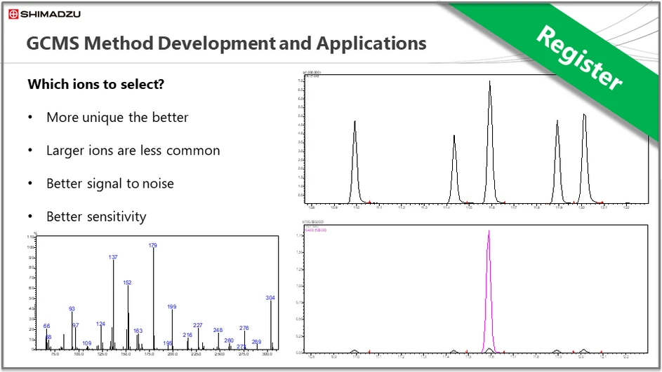 Shimadzu Theory & Key Principles Series - GCMS Session 5: GCMS Method Development and Applications