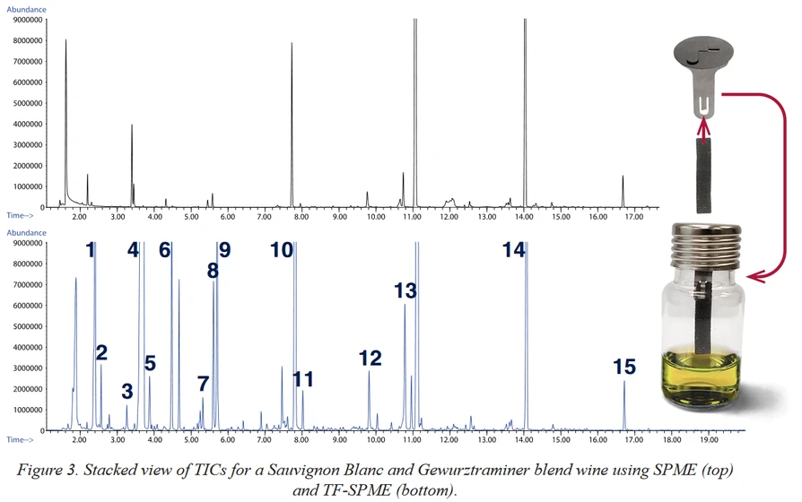 GERSTEL: Applications using Thin Film Solid-Phase Microextraction (TF-SPME) with Analysis by Thermal Desorption GC/MS