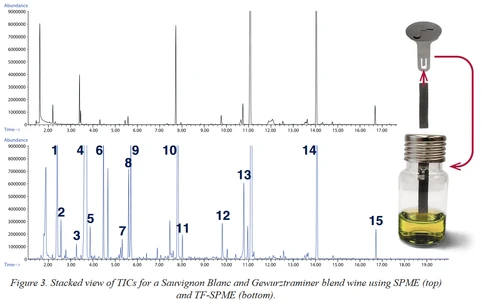Advantages of TF-SPME Sample Extraction Prior to GC-MS